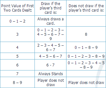 rules of baccarat rules of baccarat